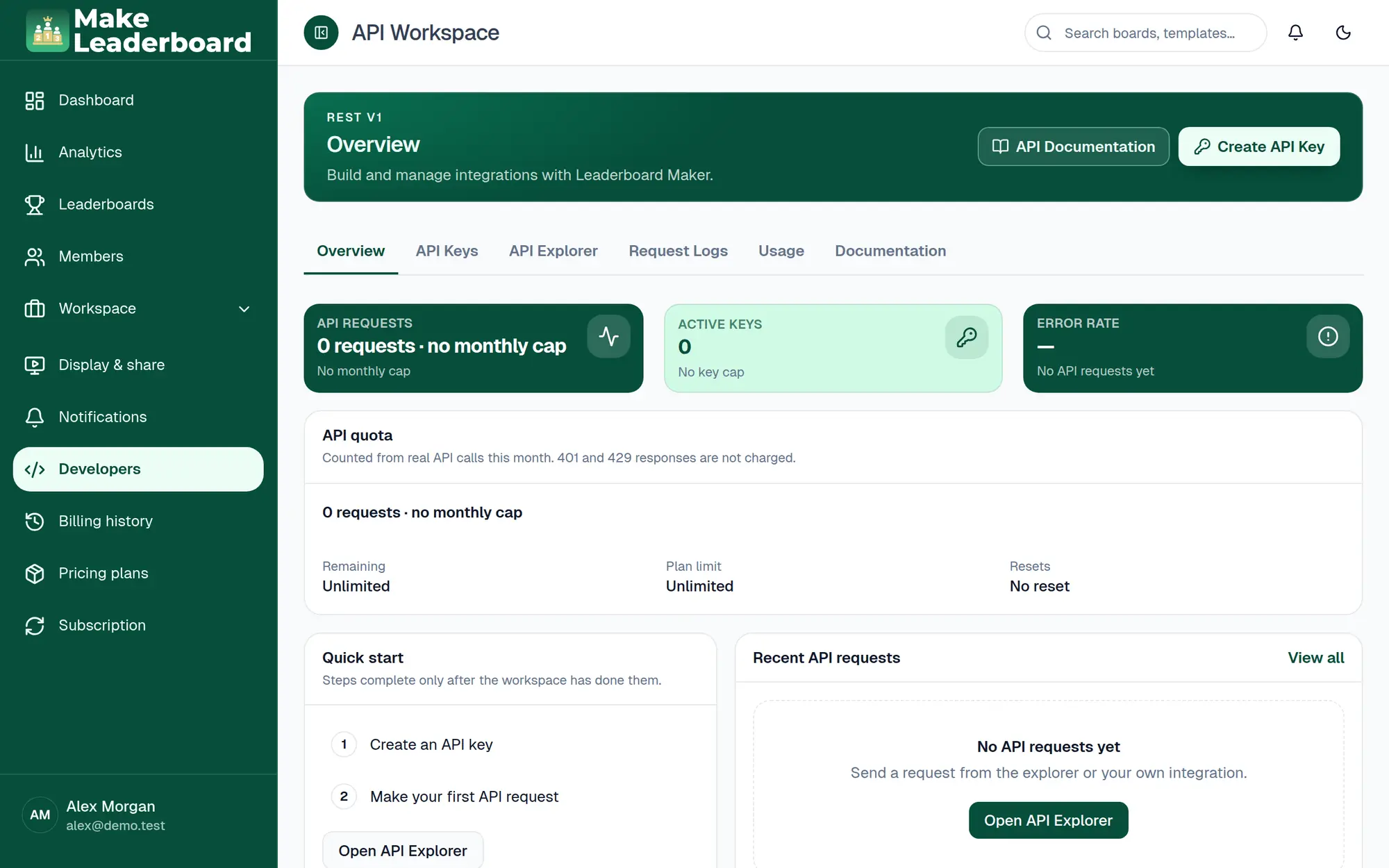 API Workspace overview with request quota, active keys and quick start