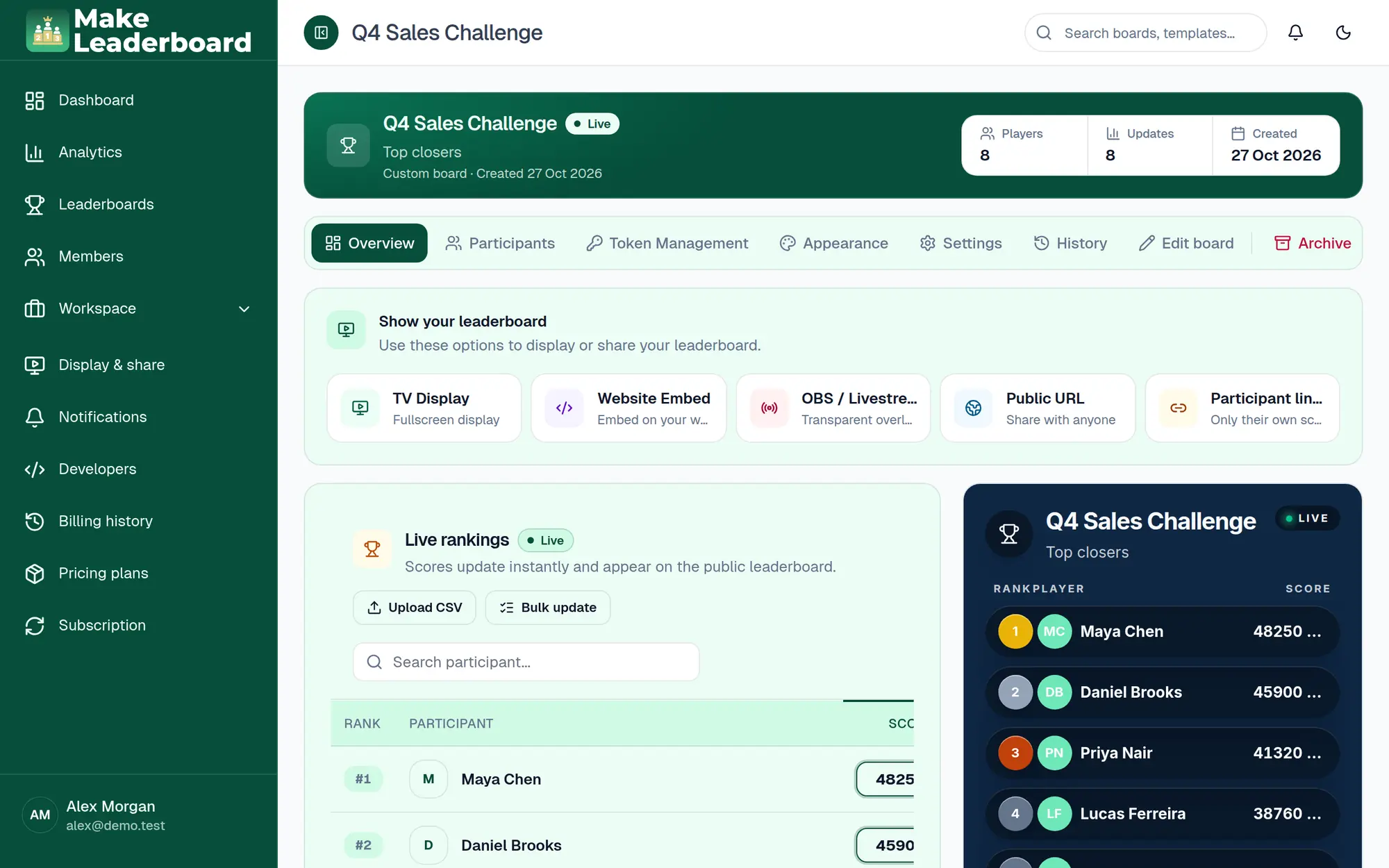 Board workspace Overview tab with share options, live rankings and a preview of the board
