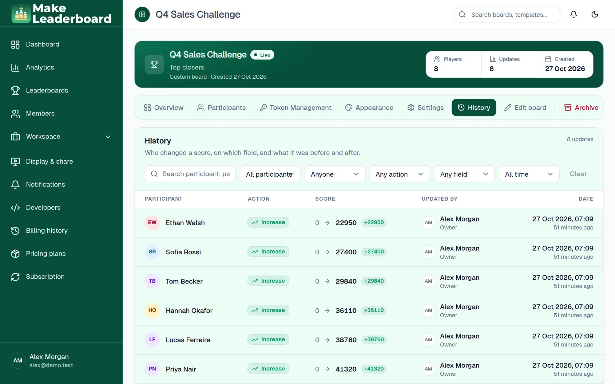 Board History tab listing participant, action, old and new score, updated by and date