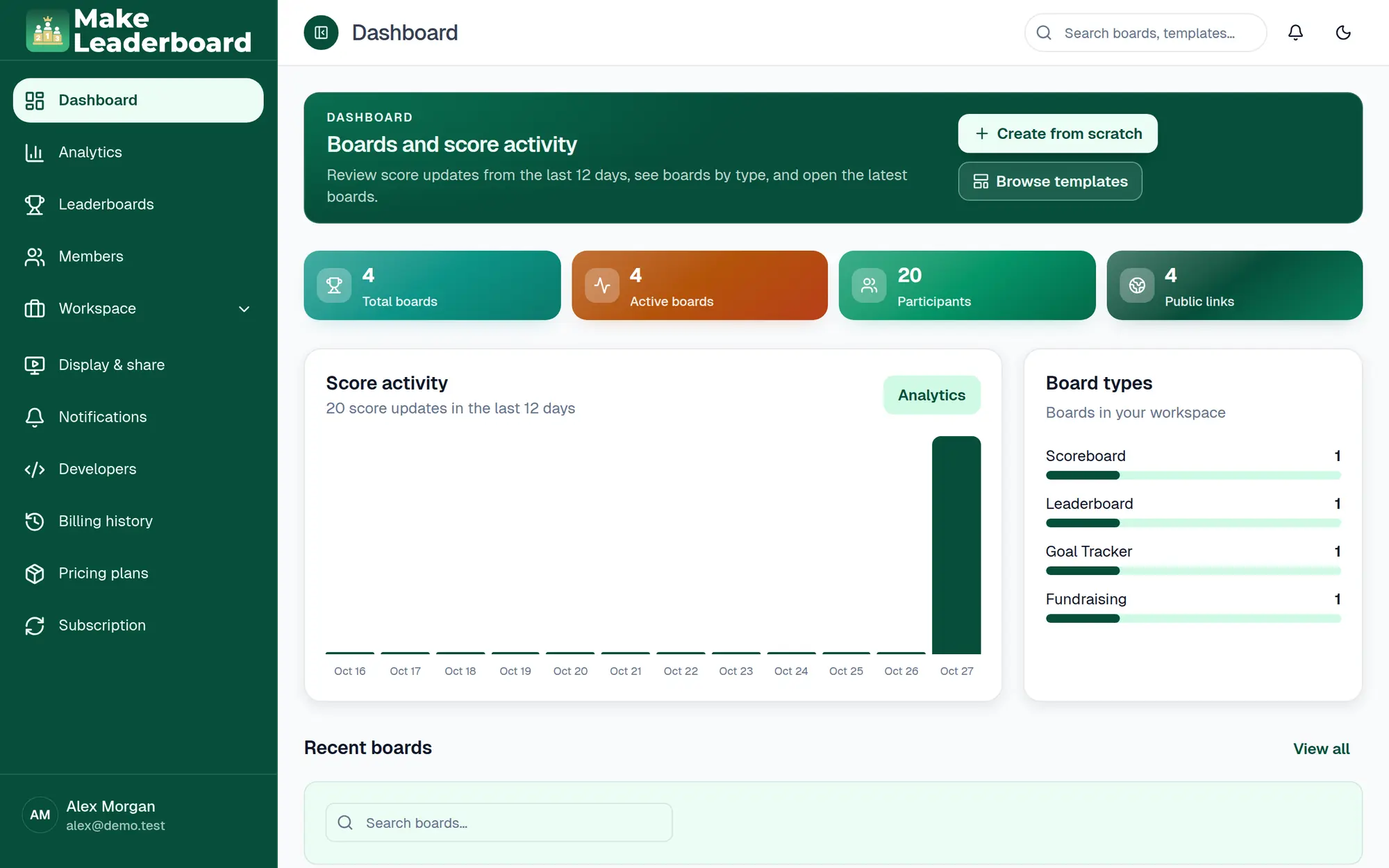 Dashboard with stat cards, a score activity chart and board types