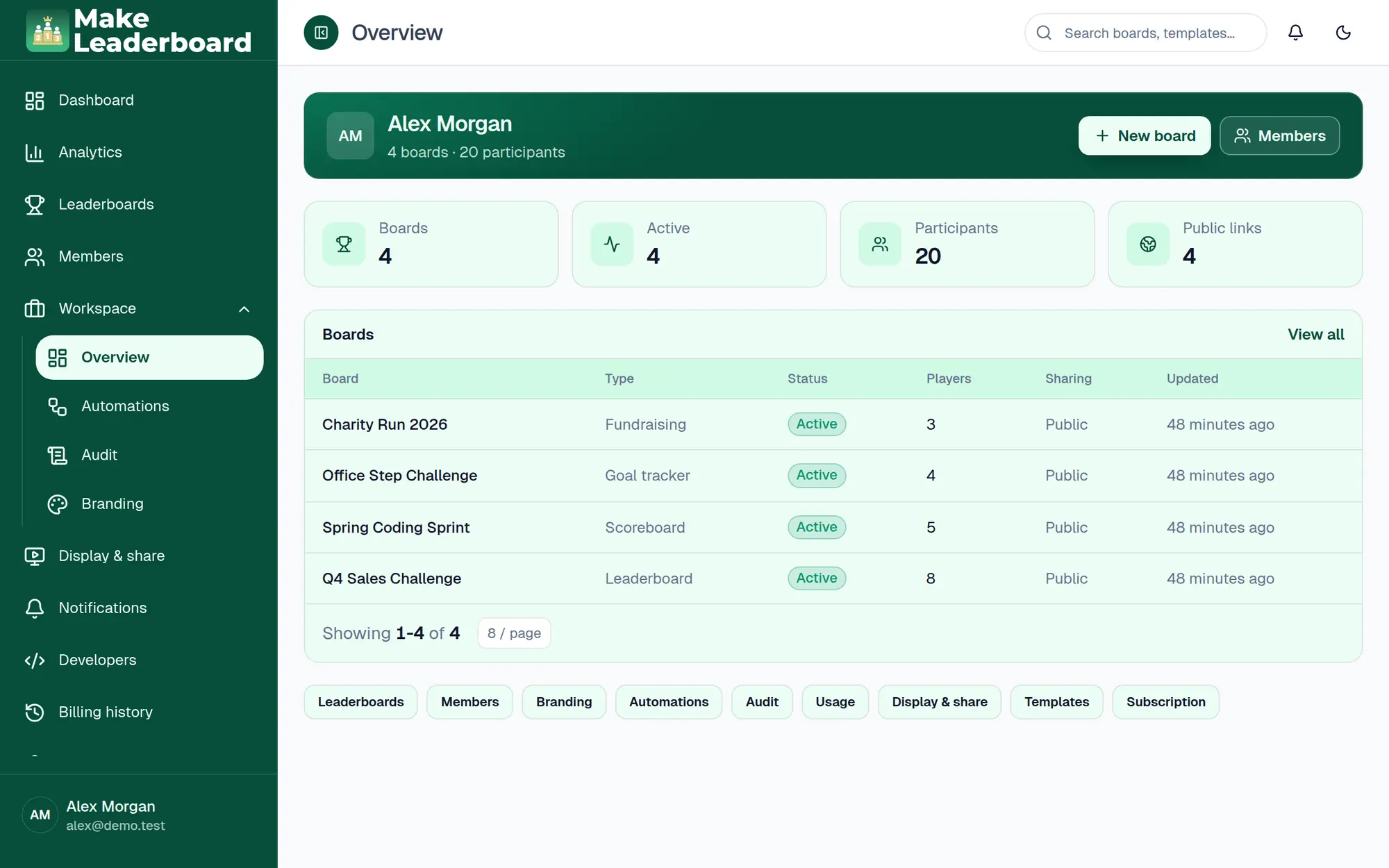 Workspace Overview page showing board totals and a table of boards